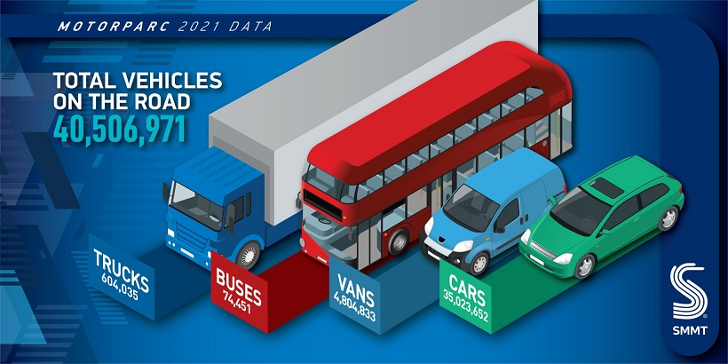 Commercial Vehicle Statistics