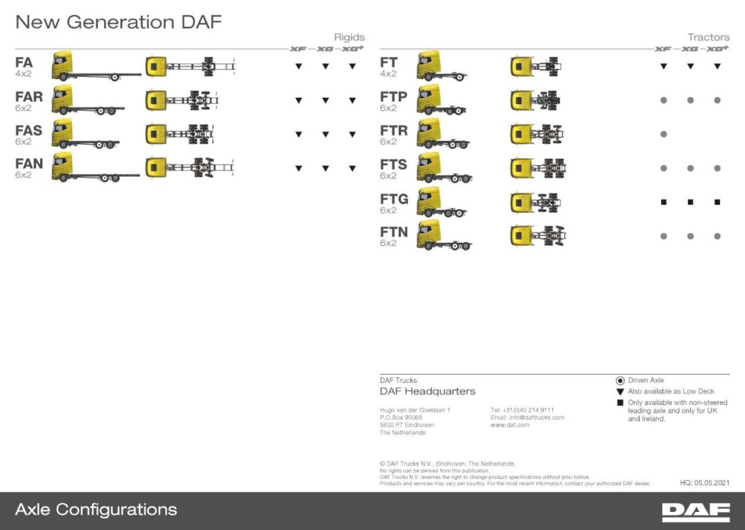 DAF axle configurations